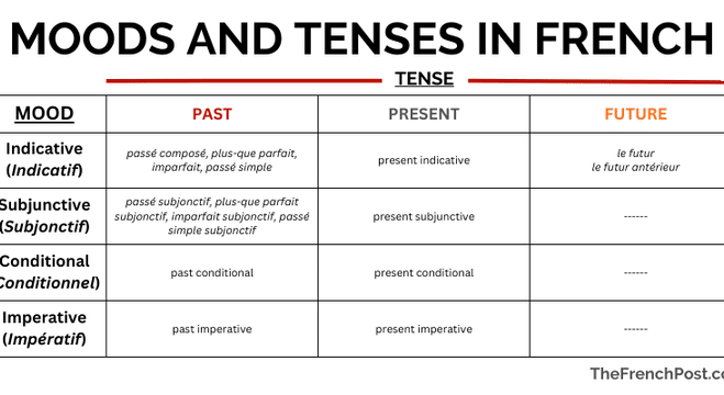 French-Moods-Tenses.png