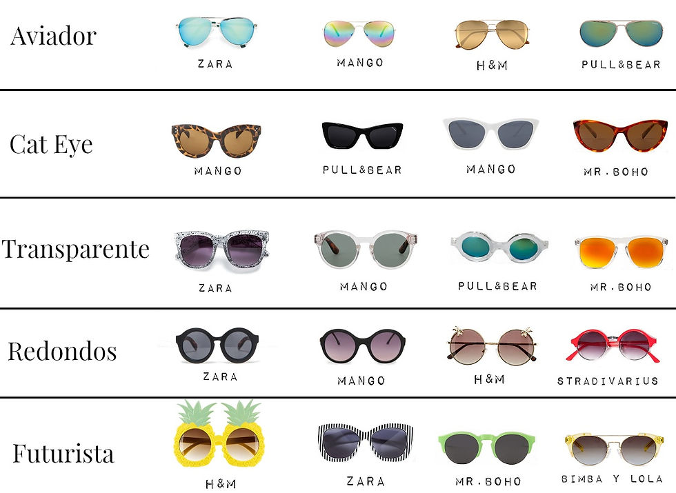 Portal_de_Moda_Óculos_de_Sol_Tendências_SS15.jpg