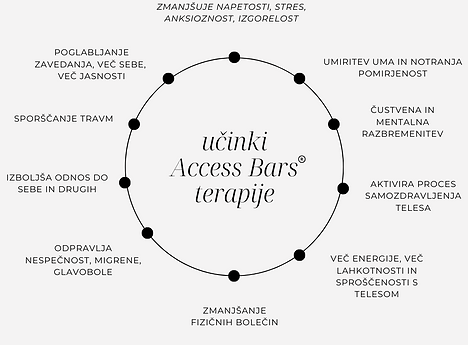 Učinki Access Bars terapije