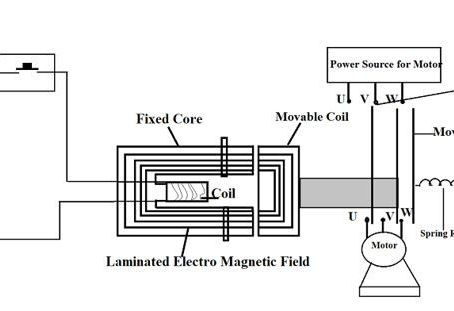 Khám phá ứng dụng của contactor 3 pha