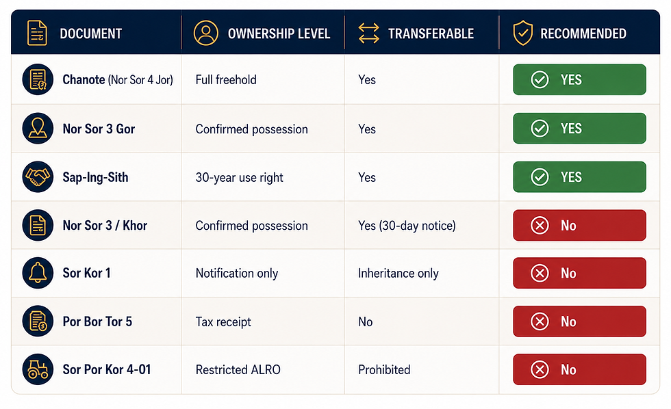 Quick Comparison Recommended vs Not
