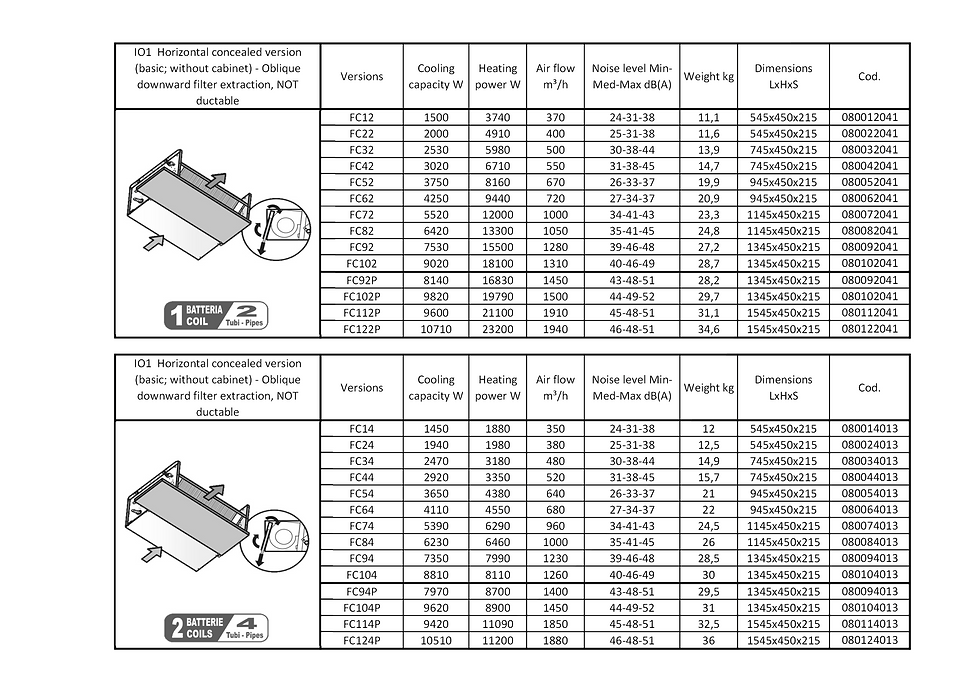 Фанкойл BPS IO1