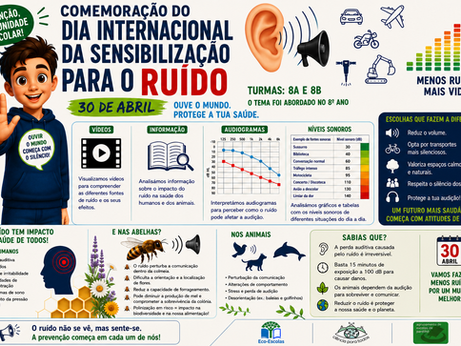 Dia Internacional da Sensibilização para o Ruído