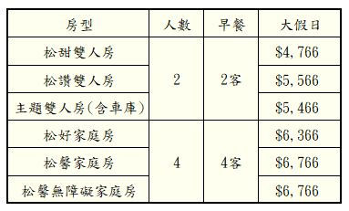 松風文旅|冬山夜市價格優惠圖片