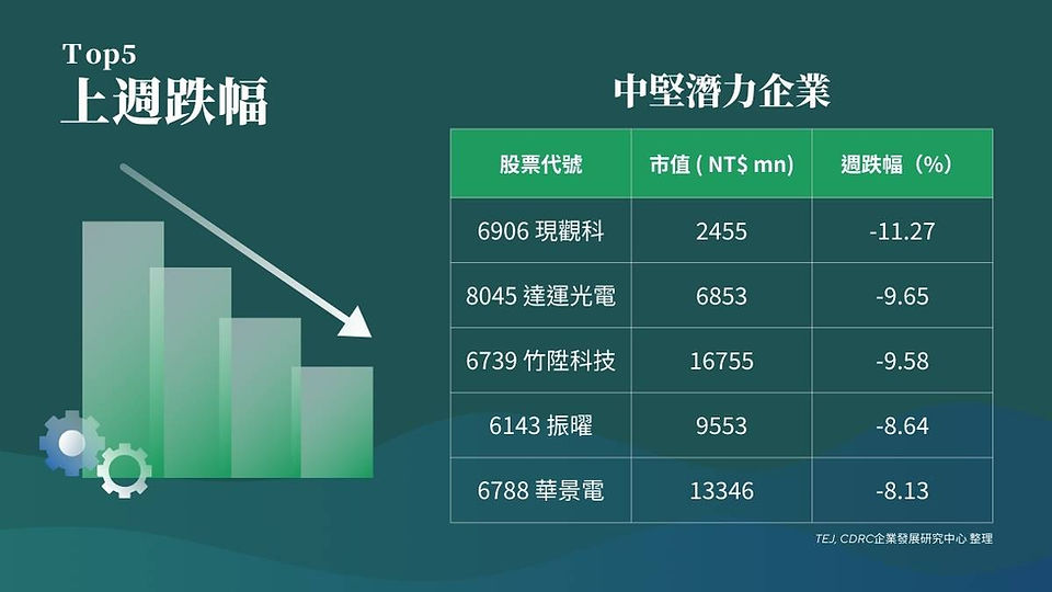 外資精選台灣 100 強
