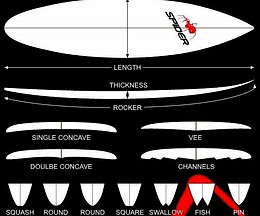 DESCRIPTION | DOMINGO SURFBOARD
