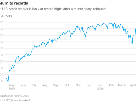The aBP Weekly: US Stock Market Hits New Highs, but Relief Still Drove the Rally