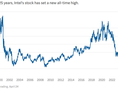 The aBP Weekly: New Highs, Narrow Leadership in the US Stock Market
