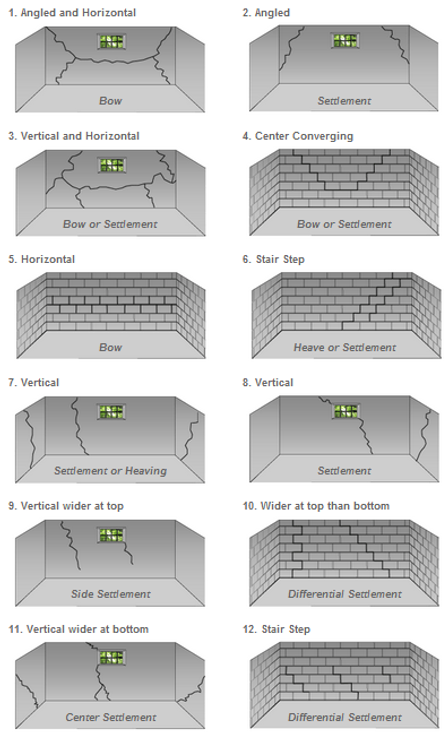 wall-crack-types-min.png