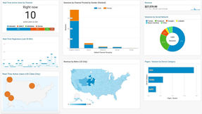 How to Set up a Google Analytics Custom Dashboard in 5 Simple Steps