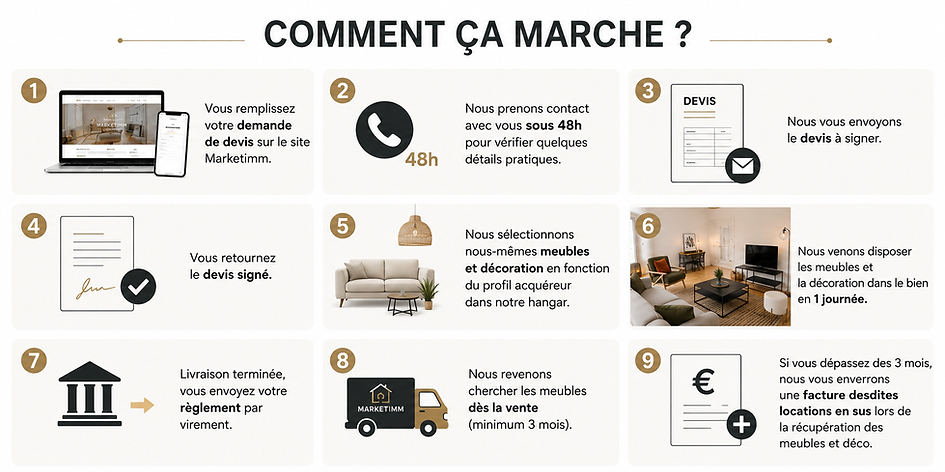 organisation location meubles et décoration en courte durée.png