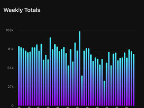 Retrospective 2021: Exercise