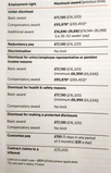 Compensation limits