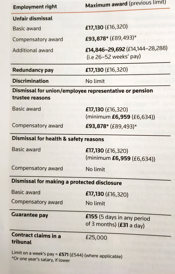 Compensation limits