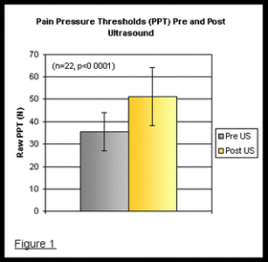 clinical-test-results-of-ultrasound-technology.gif