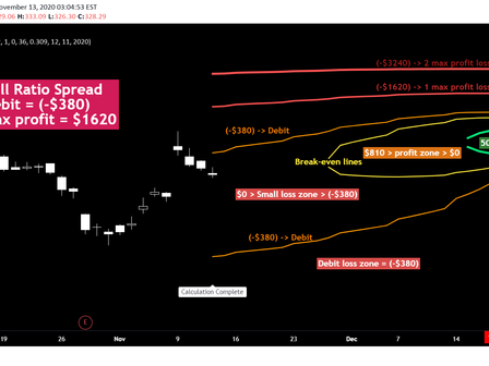 Call Ratio Spread Debit