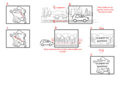 Storyboard le Papier en Questions