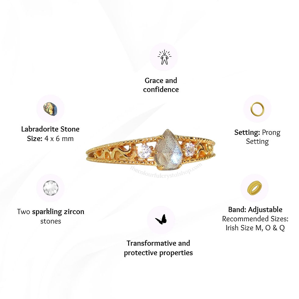 Thumbnail: Labradorite Info Chart