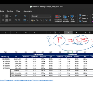 IT Trading Comparable Analysis 