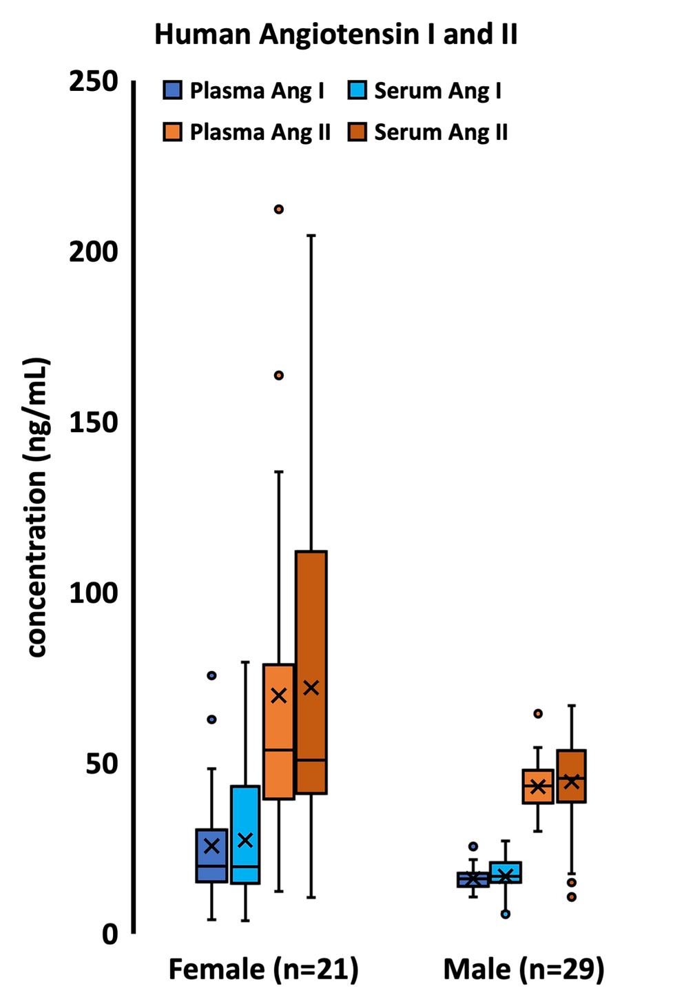 Human Angiotensin.png
