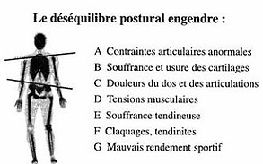 Bilan postural Déséquilibre Posturologue Posturologie Landes Posture Colonne vertébrale
