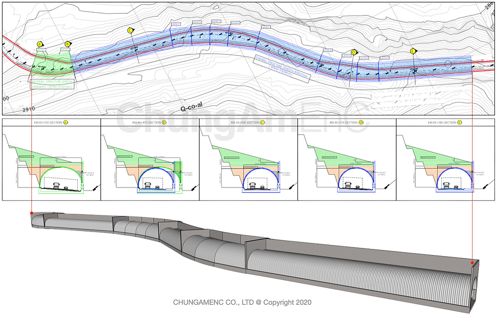Rock & Soil Sliding Prevent Tunnel, Corrugated Steel Structure, Piam Tunnel, Corrugated Steel Plate