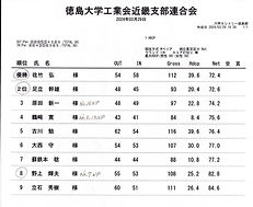2,024.03.29. ゴルフの成績.jpg