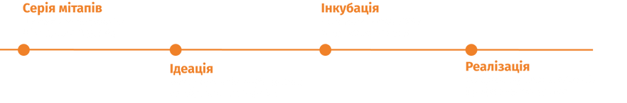 Таймлайн (3).png