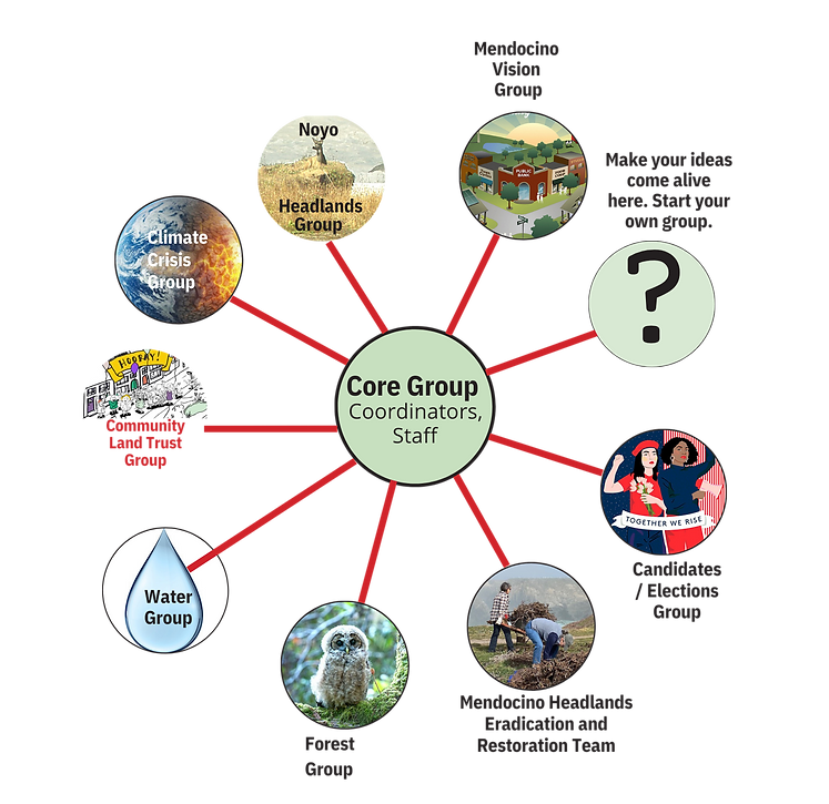 Workgroups w aspirations.pdf (1).png