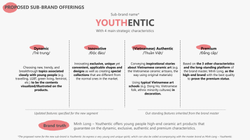 Young Marketers 8 Round 1