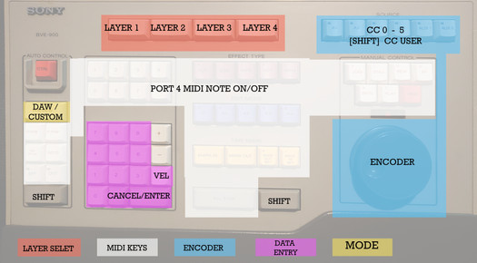 Sony BVE Midi Mod