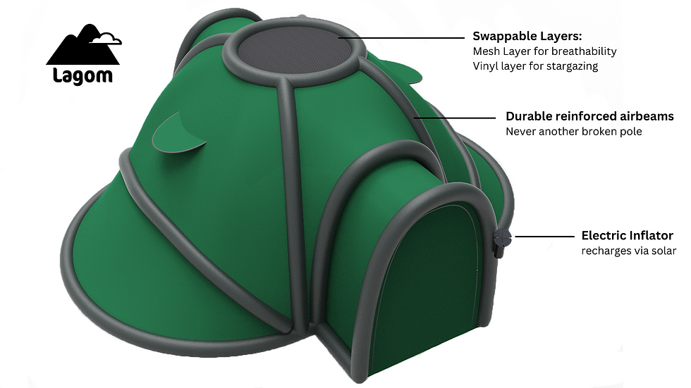 Swappable Layers Mesh Layer for breathability Vinyl layer for stargazing (1).png