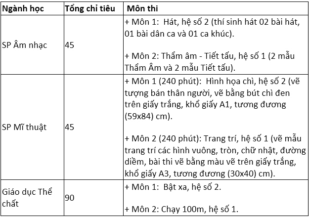 Đại học Sư phạm Hà Nội tuyển 4.330 sinh viên