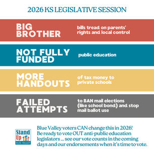 2026 KsLeg session: Overview