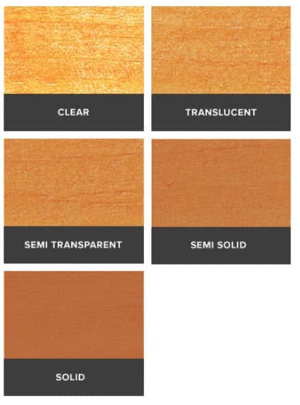 What are the different opacities of deck stain?