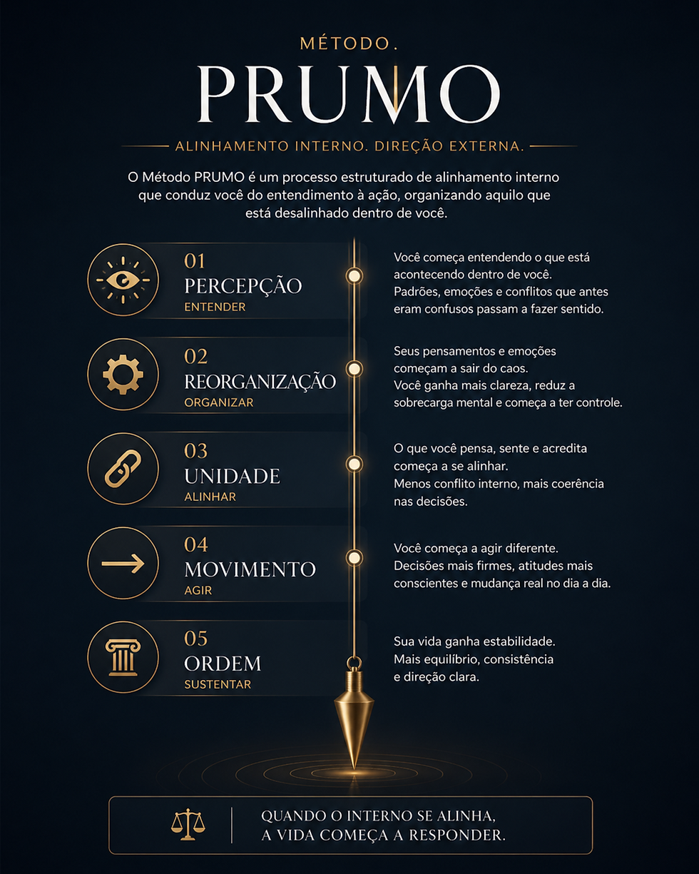 Método PRUMO - (P) Percepção (R) Reorganização (U) Unidade (M) Movimento (O) Ordem
