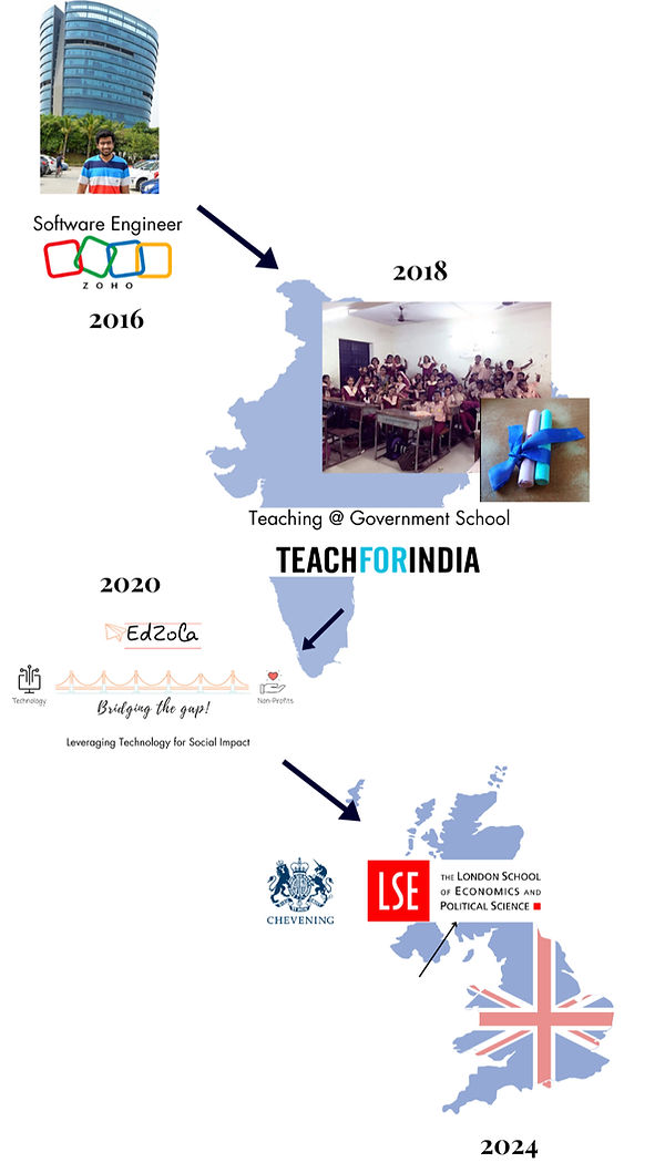 Chevening Talk EdZola , Tech For Good a