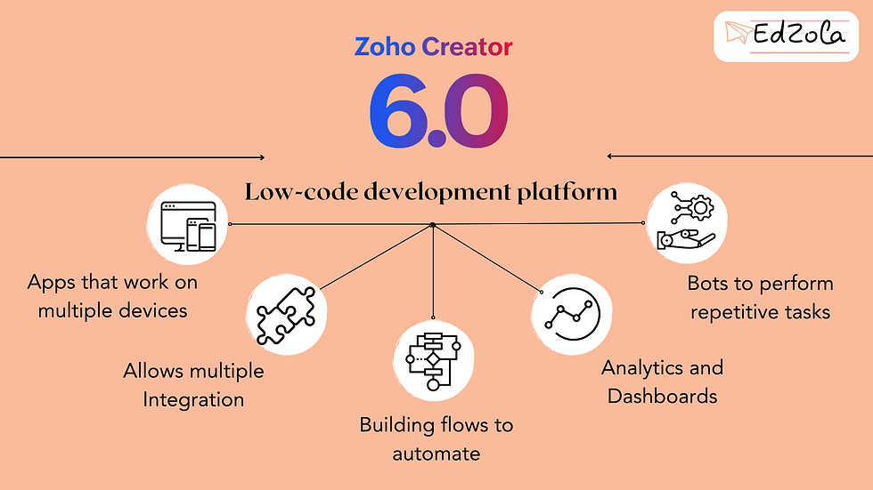 Zoho creator low code platform