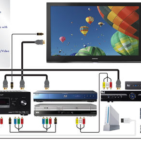 購買了家庭音響,我就能聽到完整的360°環繞聲音場嗎?