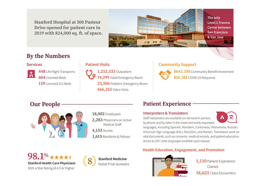 Stanford Health Care 2022 Stanford Nursing Annual Reort