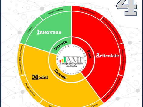 Pre-Release 7th Book Announcement 2021 – Change Management Leadership - Volume 4