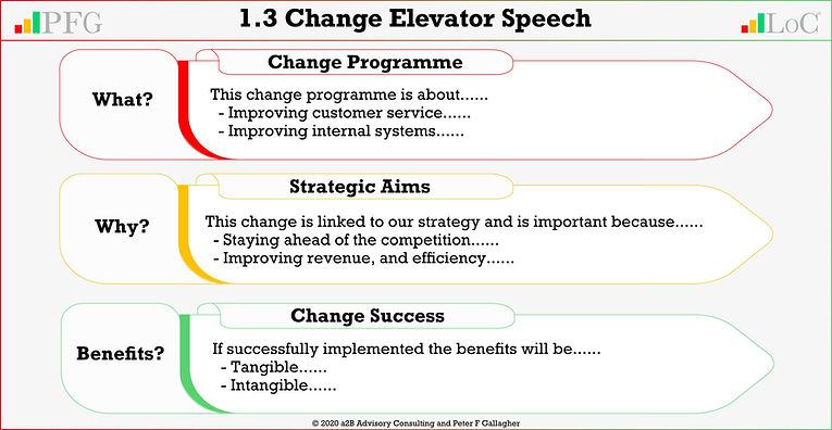 LoCA 1.3 Elevator Speech Actee 20200615