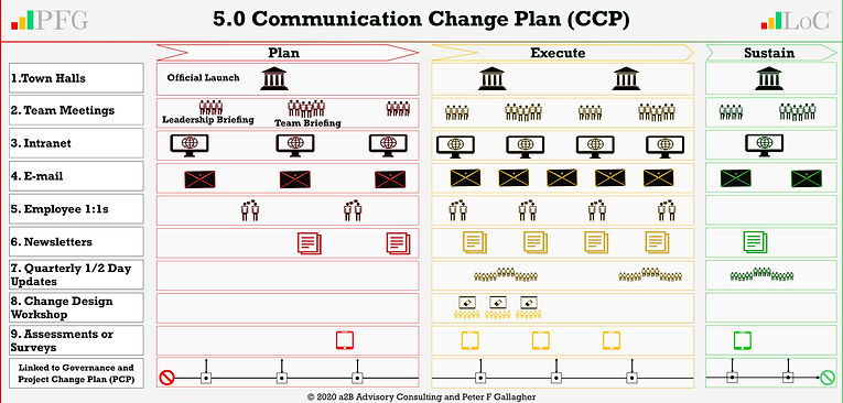 LoCA 5.0 Com Plan20200615 v21.jpg
