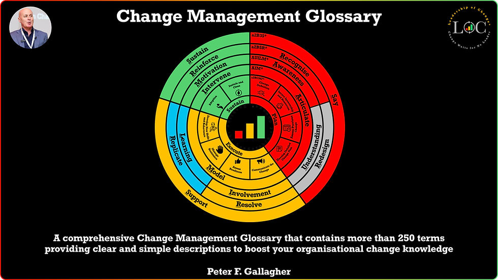 Change Management Glossary, Peter F Gallagher, Change Management Body of Knowledge (CMBoK), change management speakers, change management speaker, change management experts, change management expert, change management global thought leaders, change management global thought leader, Leadership of change, change management handbook, change management Leadership, change management keynote speakers, change management keynote speaker, change Leadership,