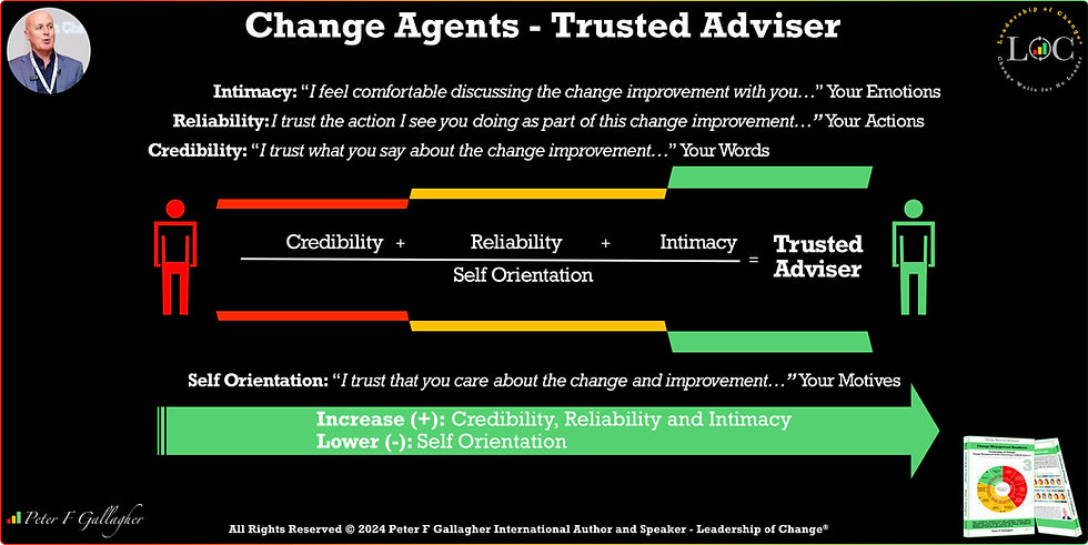 Peter F Gallagher, change management body of knowledge (CMBoK), Leadership of change, Leadership of change models, change leadership gurus, global gurus leadership, change management gurus, leadership gurus, change management, change management speakers, change management model, famous change management speakers, change management experts, change management influencers, change management global thought leaders, change management books, change management Leadership, change management keynote speakers,