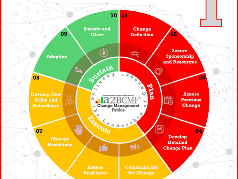 Pre-Release 1st Book Announcement 2019 – Change Management Fables - Volume 1