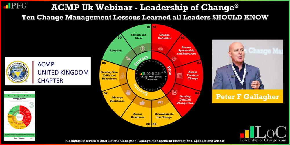 ACMP UK’s Webinar: Leadership of Change - 10 Change Management Lessons ...