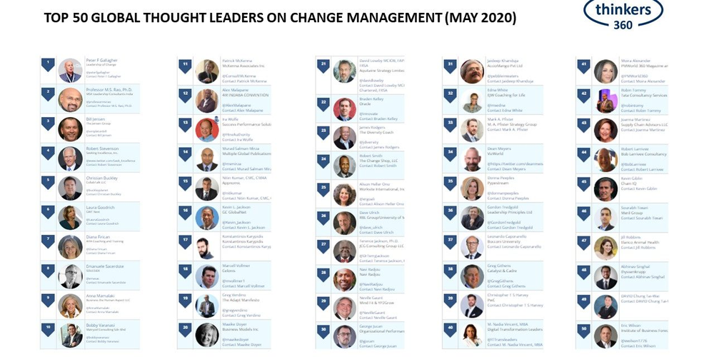 Top 50 Global Thought Leaders and Influencers on Change Management (May