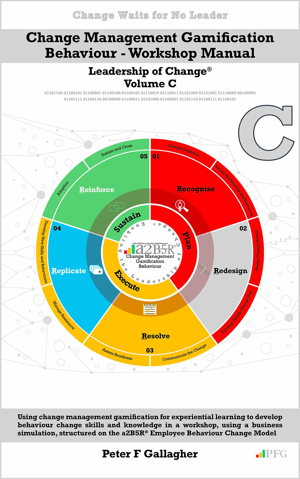 Change Management Gamification Behaviour - Leadership of Change® Volume C, Change Management Book, Change Management Gamification Workshop Manual, Peter F Gallagher Change Management Expert, Using change management gamification for experiential learning to develop behaviour change skills and knowledge in a workshop, using a business simulation, structured on the a2B5R® Employee Behaviour Change Model,