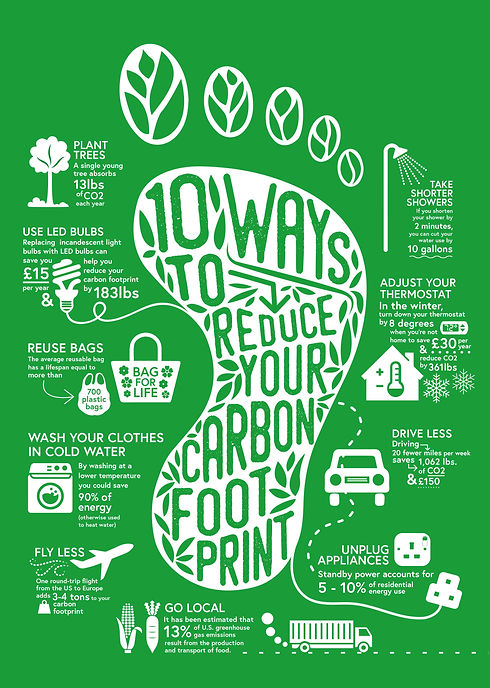 Reduce your carbon footprint.jpg